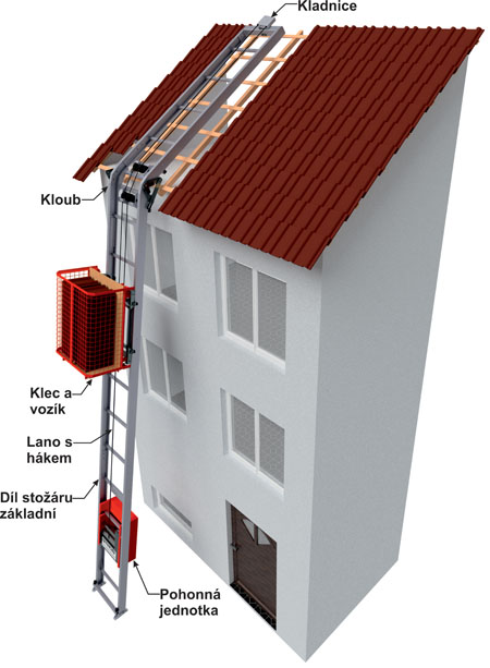 Lehký nákladní výtah ALULIFT 200 S