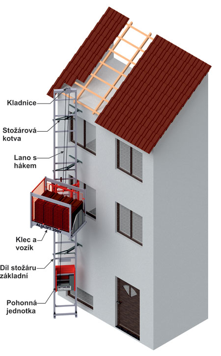 Lehký nákladní výtah ALULIFT 250 V